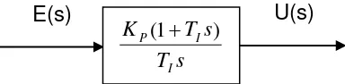 Gambar 5.10. Aksi Kontrol Proporsional plus Integral 