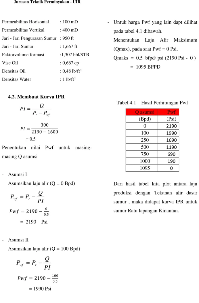 Tabel 4.1    Hasil Perhitungan Pwf  Q asumsi  Pwf  (Bpd)  (Psi)  0  2190  100  1990  250  1690  500  1190  750  690  1000  190  1095  0 