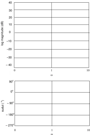 Gambar 6.8. Diagram Bode untuk Contoh 