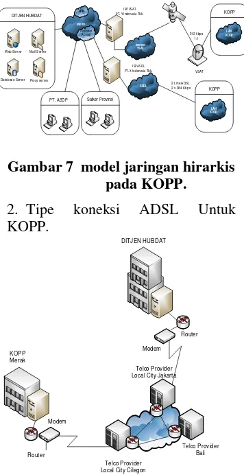 Gambar 7  model jaringan hirarkis 
