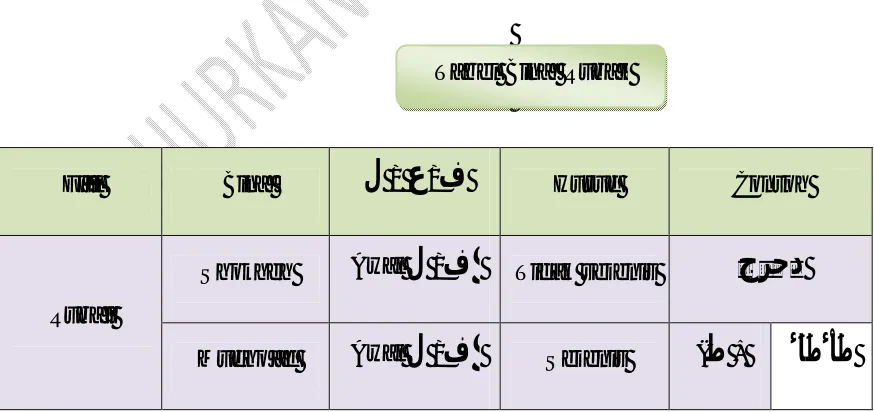 Tabel Bina’ Ruba’i 