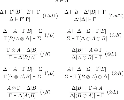 Figure 1: LG: Sequent Calculus