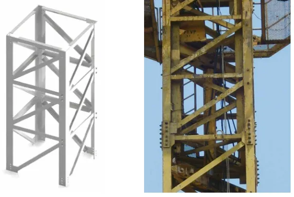 Gambar 1.6 rangka menara dan growing system tower crane
