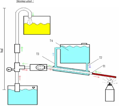 Gambar 4.1  Skema pompa Termal dengan membran dan pendingin termosifon