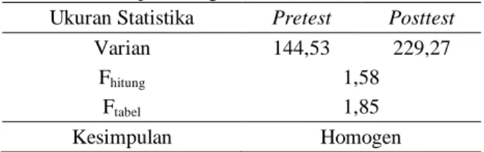 Tabel 1. Hasil Uji Normalitas Data Pretest dan Posttest  Ukuran Statistika  Pretest  Posttest 
