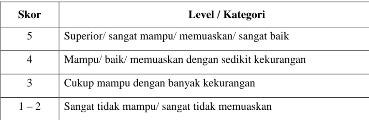 Tabel 1: Penilaian Unjuk Kerja (Performance Asessment) 