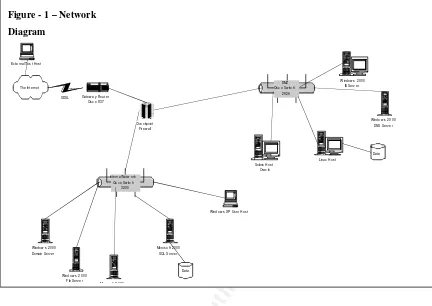 Figure - 1 – Network 