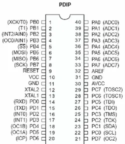 Gambar 2-1 Konfigurasi Pin Mikrokontroler ATMega32 