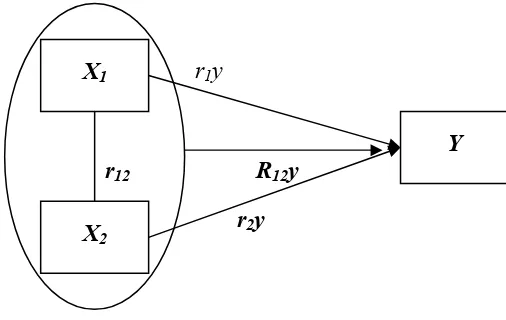 Figure 3.1 Research Paradigm  