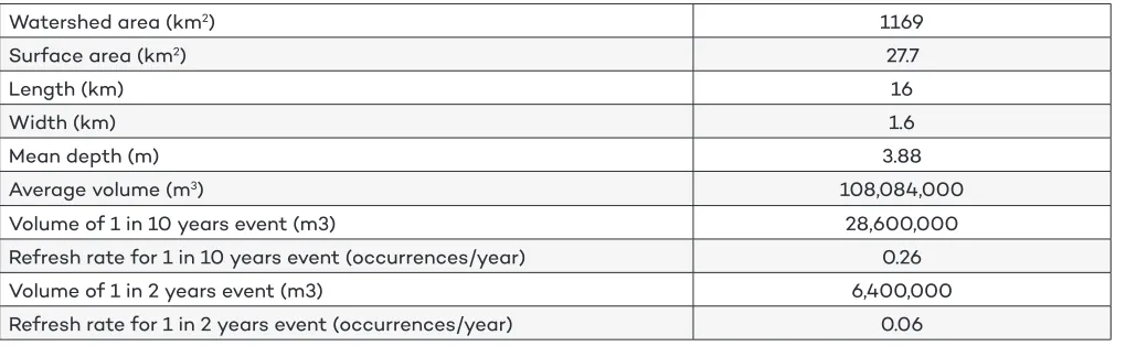 Table 2. Summary of submerged aquatic vegetation for Pelican Lake
