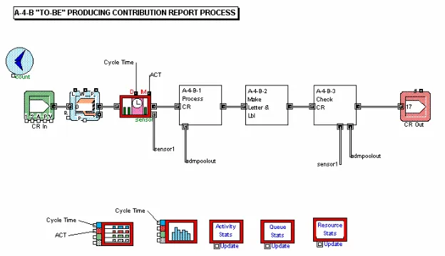 grafik dan tipe teks). Hasil dari simulasi diperlihatkan pada diagram 