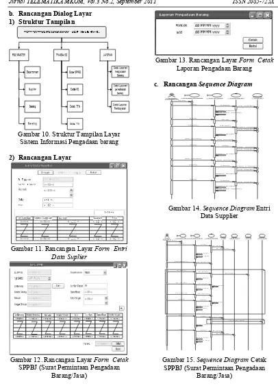 Gambar 15. Sequence Diagram Cetak SPPBJ (Surat Permintaan Pengadaan Barang/Jasa) 