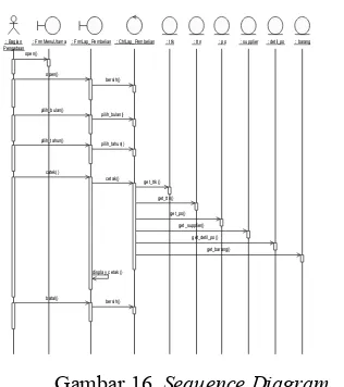 Gambar 16. Sequence Diagram 
