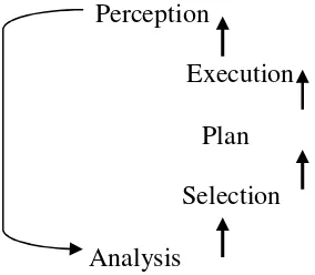 Figure 2.3 cognitive processes are interconnected between one to others