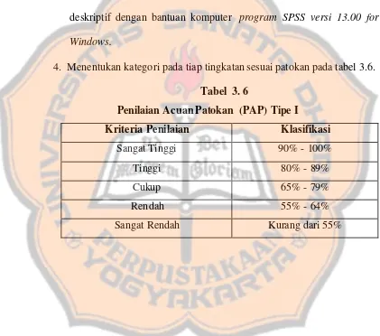 Tabel  3. 6 