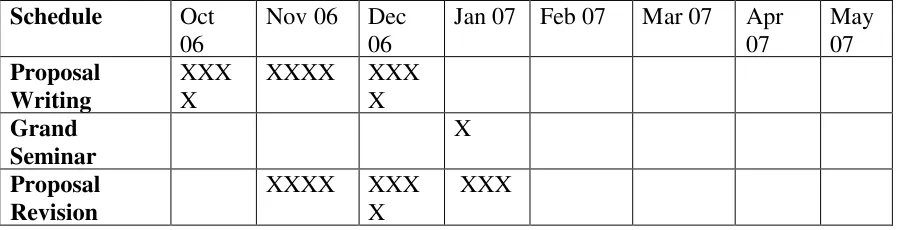 Table 3.1: Research Schedule