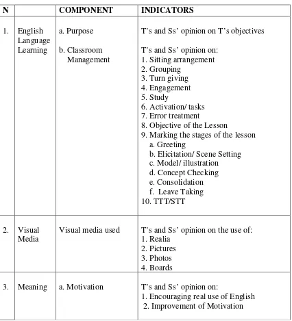 Table 3.3: Blueprint for the interview to teachers and students (participants)