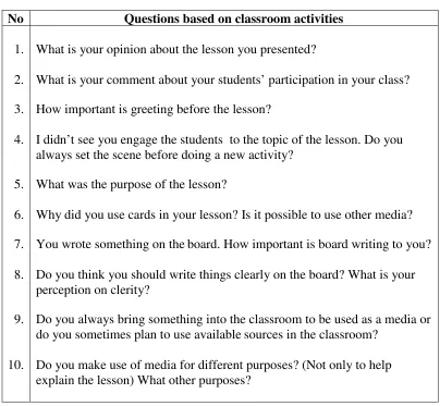 Table 3.4: First interview questions (sample) of Nana