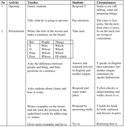 Table 4.1.1 First observation data of Dea (A sample) 