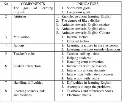 Table 4.1.2 The Blueprint for interviews 