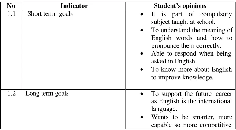 Table 4.1.3 Part of the category of the observation 