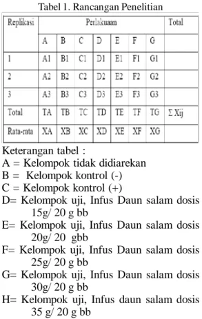 Tabel 1. Rancangan Penelitian
