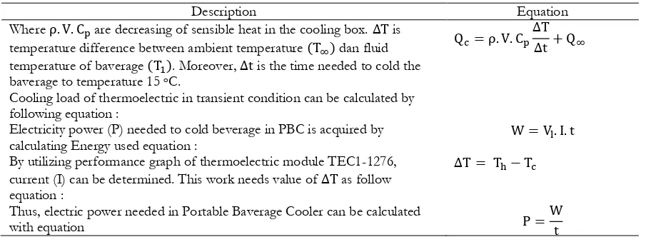 Table 3a. Equation for PBC design (heat transfer equation)  