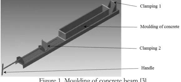 Figure 1. Moulding of concrete beam [3] 