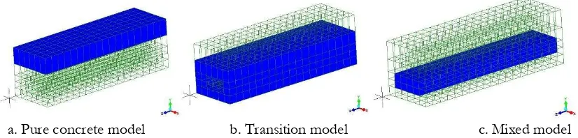Figure 4. Three different material models represented in three different mesh domain for pure concrete (a), transition between concrete and the tire reinforcement (b) and mixed tire reinforcement in concrete 