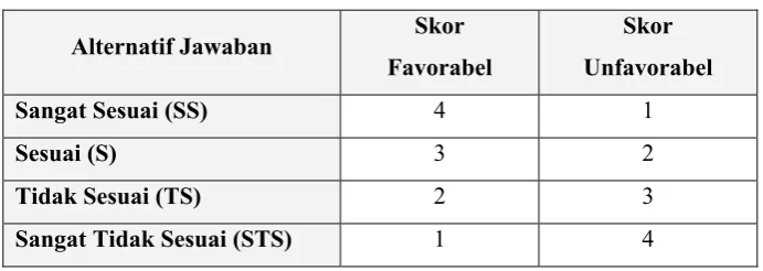 Tabel 3.1 Skor Penilaian Skala Stres 