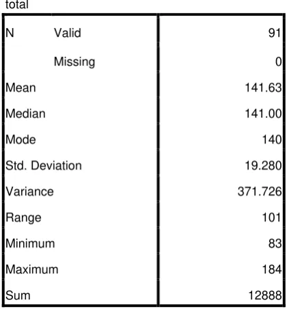 Table 4.2 Descriptive Statistic 
