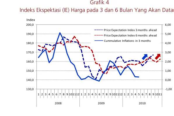 Grafik 5 