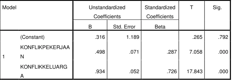 Table 4.11 a 