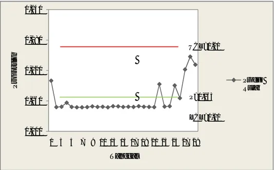 Gambar 2. Peta Kendali P untuk Produk Rusak 