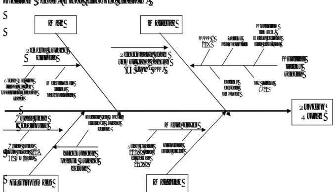 Diagram Sebab-akibat (fishbone diagram) 