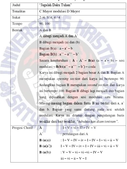 Tabel 2.6. Analisis Repertoar Karya “Jagalah Daku Tuhan”