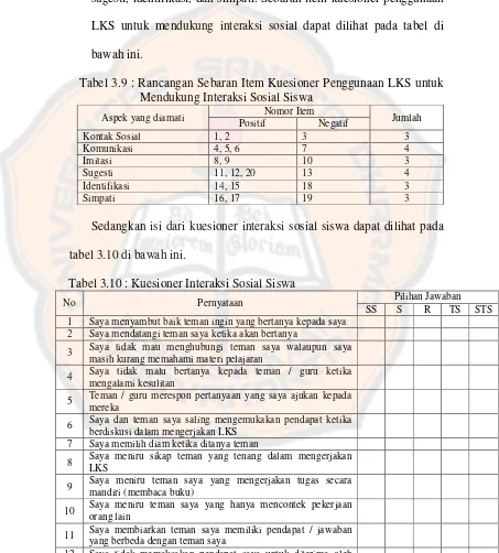 Tabel 3.9 : Rancangan Sebaran Item Kuesioner Penggunaan LKS untuk 