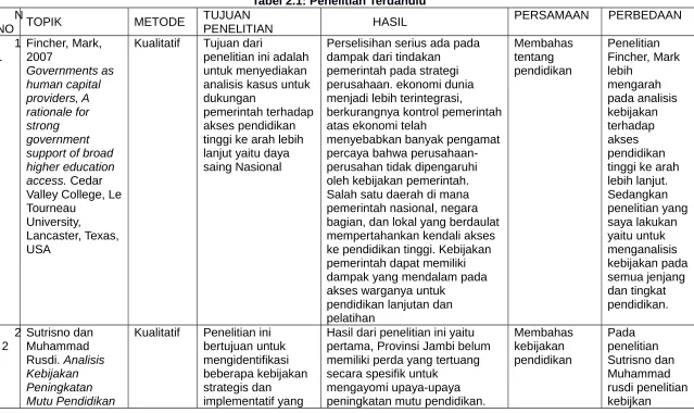 Tabel 2.1: Penelitian Terdahulu