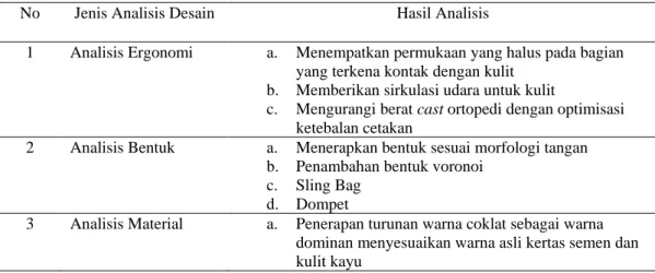 Tabel 1. Data layout artikel Seminar FTSP 