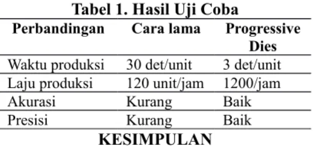 Tabel 1. Hasil Uji Coba