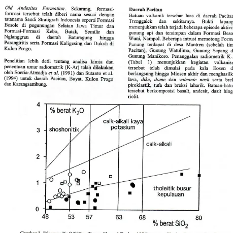 Tabel 1. Umur radiometrik K - Ar batuan volkanik dari daerah pacitan dan sekitarnva