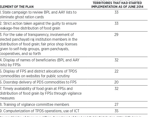TABLE 2.5 Nine-Point Action Plan to Reduce Leakage from the Public 