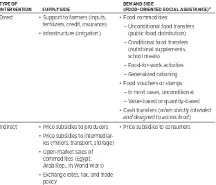 TABLE 1.1 Taxonomy of Interventions Pursuing Food-Related Objectives