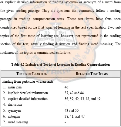 Table 4.2 Inclusion of Topics of Learning in Reading Comprehension 
