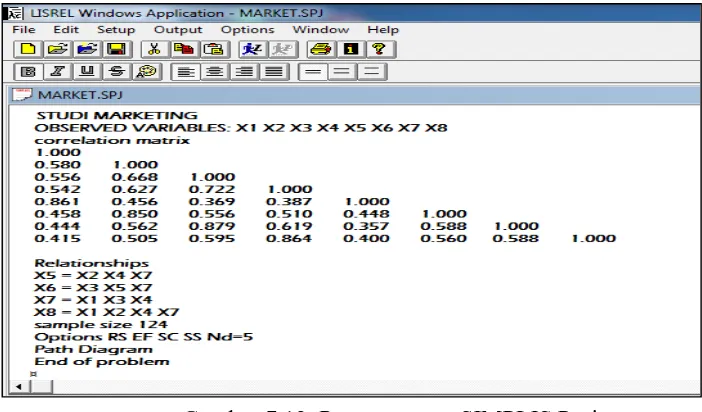 Gambar 7.12  Pemrograman SIMPLIS Project                            