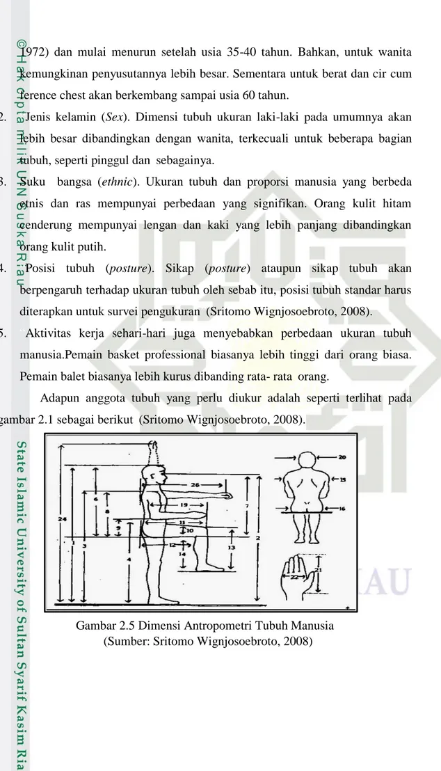 Gambar 2.5 Dimensi Antropometri Tubuh Manusia   (Sumber: Sritomo Wignjosoebroto, 2008)  