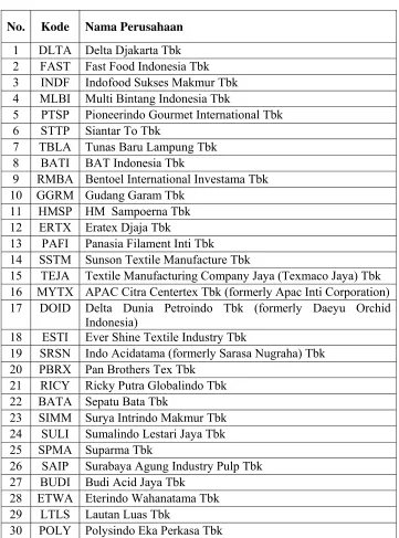 Tabel 1 Daftar Nama-nama Perusahaan Sampel 