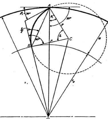 Gambar 2.9.  Kelengkungan sudu (Mockmore, 2004, hal. 16) 
