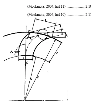Gambar 2.10. Jarak antar sudu (Mockmore, 2004, hal. 9) 