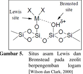 Gambar 5.  Situs  asam  Lewis  dan  Bronstead  pada  zeolit  berpengemban  logam  [ Wilson dan Clark, 2000]